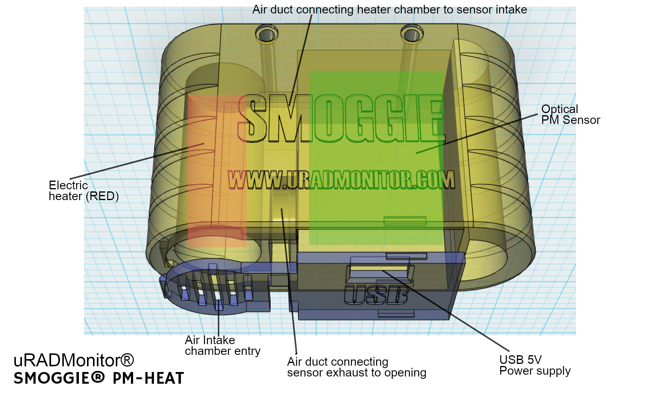 uRADMonitor model SMOGGIE-HEAT